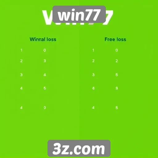 Comparativo entre Win77 e concorrentes do setor